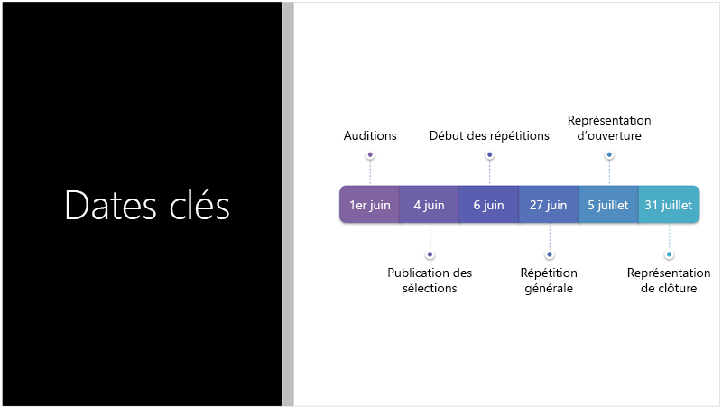 Exemple de diapositive montrant une chronologie avec texte convertie en graphique SmartArt par le Concepteur PowerPoint