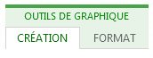 Onglets Création et Format des Outils de graphique