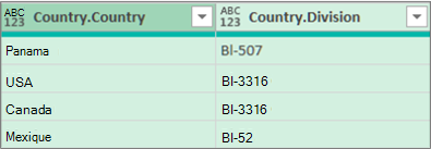 Résultats du développement du tableau