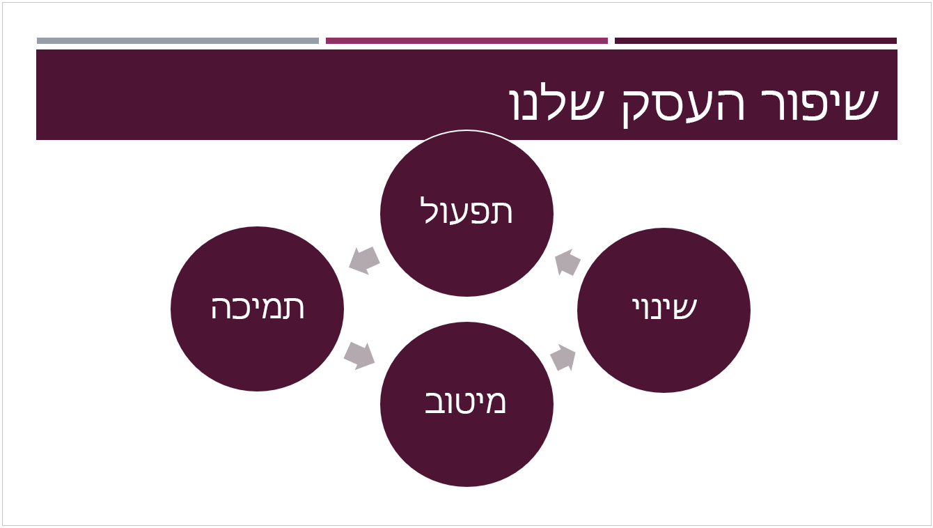 ערכת הנושא הקבועה מראש 'דיבידנד'