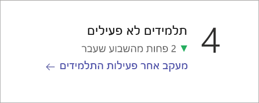 אריח נתונים של סטודנטים לא פעילים