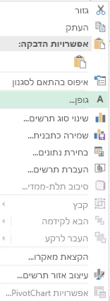 צילום מסך של אפשרויות הזמינות מתפריט קיצור לאחר בחירת תוויות ציר קטגוריות, כולל האפשרות המסוימון של גופן.