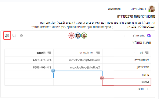 צילום מסך המציג אנשים מרובים שעובדים על רכיב לולאה בו-זמנית