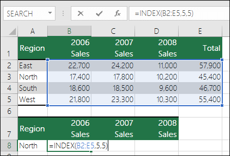 דוגמה של נוסחת INDEX עם הפניה לטווח לא חוקי.  הנוסחה היא ‎=INDEX(B2:E5,5,5)‎, אך הטווח הוא רק 4 שורות על 4 עמודות.