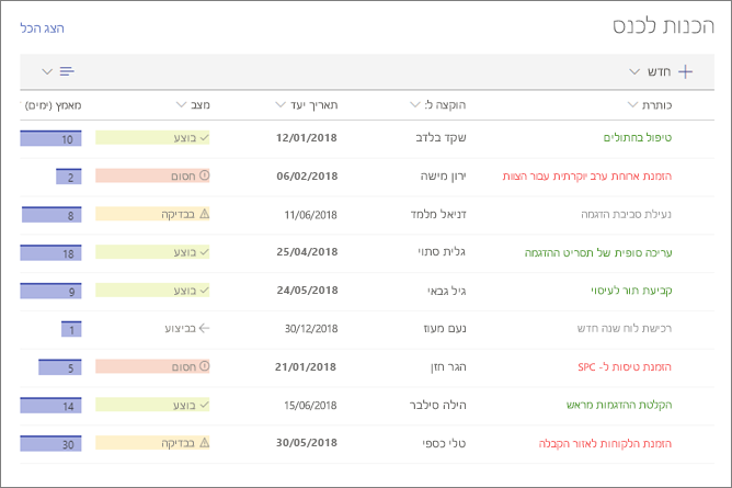 Web Part של רשימה