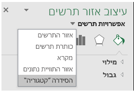 בחירת אפשרויות של סידרה בתרשים מפה של Excel