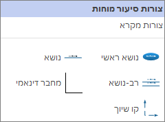 לוח צורות של סיעור מוחות