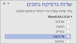 חלונית 'שדות' של 'גרפיקת נתונים', השדה '% ביצוע' נבחר ומסומן.