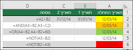 דוגמה לשימוש בפונקציות  AND‏, OR ו- NOT כבדיקות עיצוב מותנה