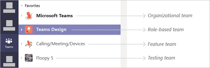 רשימה של ארבעה צוותים ב- Teams, כולל Microsoft Teams, 'עיצוב Teams', 'שיחות/פגישות/מכשירים' ו- Floopy 5