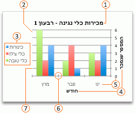 תרשים Office עם הסברים