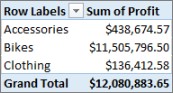 PivotTable פשוט