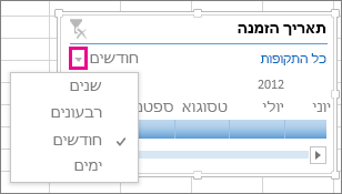 חץ רמות זמן