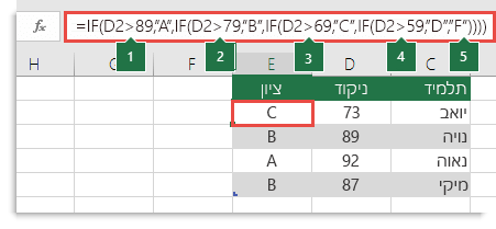 משפט IF מקונן מורכב - הנוסחה ב- E2 היא ‎=IF(B2>97,"A+",IF(B2>93,"A",IF(B2>89,"A-",IF(B2>87,"B+",IF(B2>83,"B",IF(B2>79,"B-",IF(B2>77,"C+",IF(B2>73,"C",IF(B2>69,"C-",IF(B2>57,"D+",IF(B2>53,"D",IF(B2>49,"D-","F"))))))))))))‎