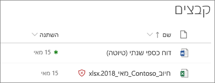 צילום מסך של קבצים OneDrive for Business עם אחד שזוהה כס זדוני