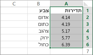 דוגמה של וקטור