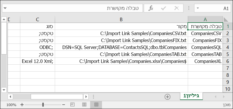 חוברת עבודה של Excel המציגה מידע לגבי טבלה מקושרת מ- Access