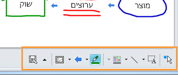 לוח ציור של Lync