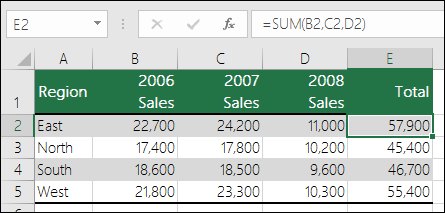 נוסחה המשתמשת בהפניות מפורשות לתאים כגון =SUM(B2,C2,D2) עלולה לגרום #REF! אם עמודה נמחקת.