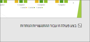 מסך שיתוף פעולה של PowerPoint