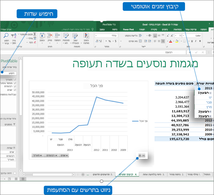 PivotTable עם הסברים המציג את התכונות החדשות ב- Excel 2016