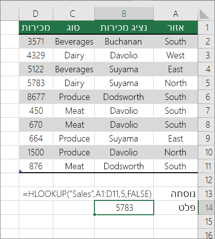 דוגמה של נוסחת HLOOKUP שמחפשת התאמה מדויקת