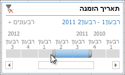 נקודות אחיזה לבחירת טווח זמן