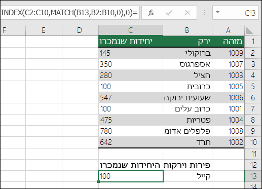 הפונקציות INDEX ו- MATCH יכולות לשמש כתחליף ל- VLOOKUP