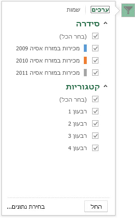 הכרטיסיה 'ערכים' בגלריה 'מסנני תרשים'