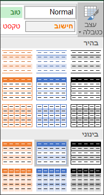אפשרויות גלריית הסגנונות של Excel עבור 'עצב כטבלה'