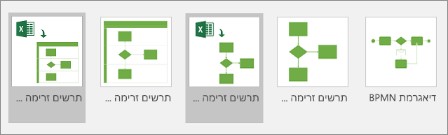 תבניות של רכיב המחשה של נתונים