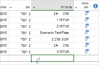 רשימת פעילויות בתרשים גנט.