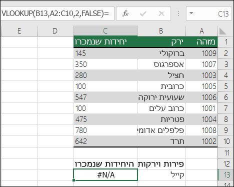 שגיאת #NA ב- VLOOKUP: ערך בדיקת המידע אינו נמצא בעמודה הראשונה של מערך הטבלה