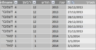 טבלת תאריכים עם תאריכים רציפים