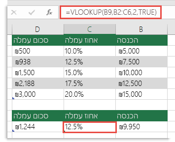 הנוסחה בתא C9 היא ‎=VLOOKUP(B9,B2:C6,2,TRUE)‎