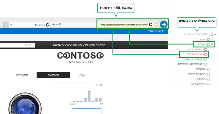 ניווט מנוהל וכתובת URL ידידותית