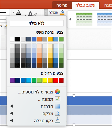צילום מסך שמציג את הכרטיסיה 'עיצוב טבלה' שבה החץ הנפתח 'הצללה' נבחר כדי להציג אפשרויות זמינות, כולל 'ללא מילוי', 'צבעי ערכת נושא', 'צבעים רגילים', 'צבעי מילוי נוספים', 'תמונה', 'הדרגתי', 'מרקם' ו'רקע טבלה'.