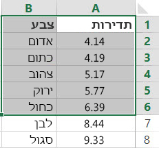 דוגמה לטבלה המהווה מערך