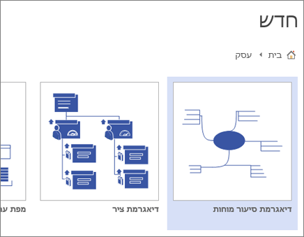 בחירת התבנית של דיאגרמת סיעור מוחות