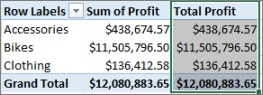 PivotTable