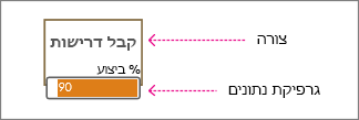 צורה וגרפיקת נתונים