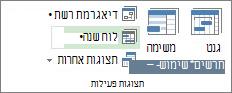 הכרטיסיה 'תצוגה', הקבוצה 'תצוגות פעילויות', לחצן 'לוח שנה'.