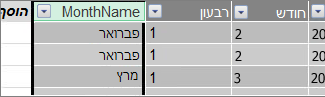 העמודה Month Name