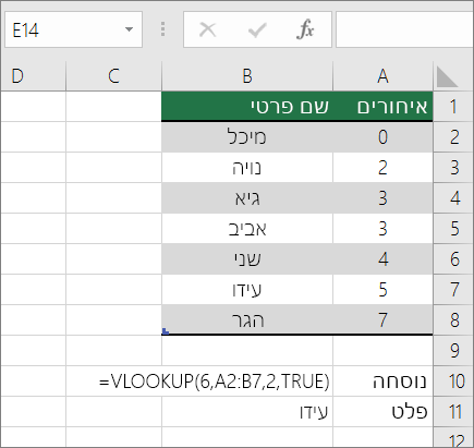 דוגמה של נוסחת VLOOKUP שמחפשת התאמה משוערת