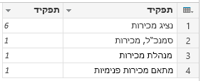 קיבוץ: ספירת שורות