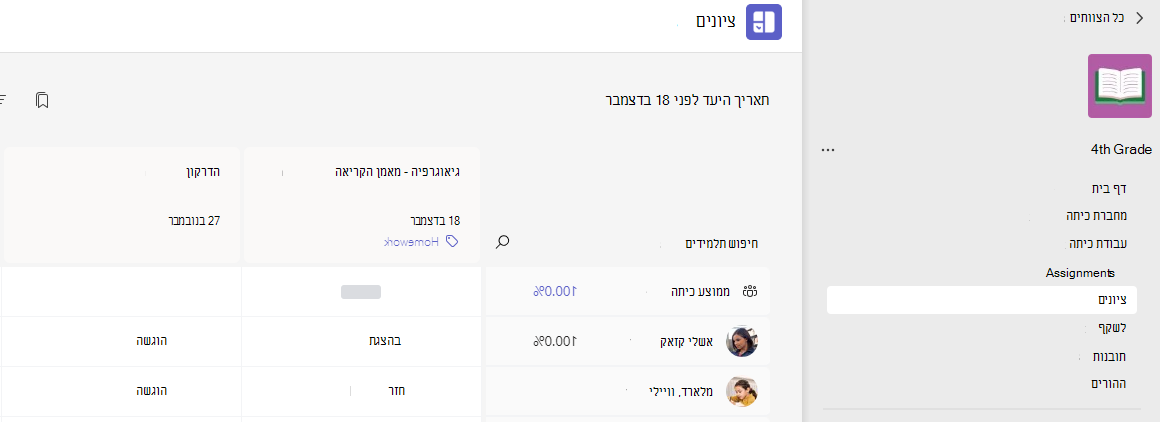 ציונים