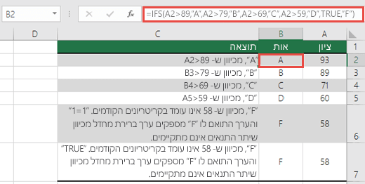 דוגמה של ציונים עם הפונקציה IFS.  הנוסחה בתא B2 היא  =IFS(A2>89,"A",A2>79,"B",A2>69,"C",A2>59,"D",TRUE,"F")