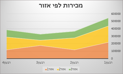 תרשים שטח