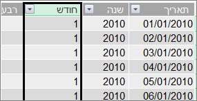 העמודה Month