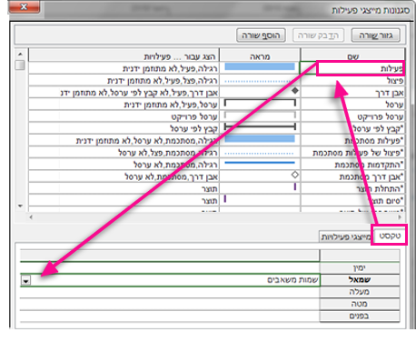 תמונה של הוספת טקסט למייצגי פעילות בתרשים גנט